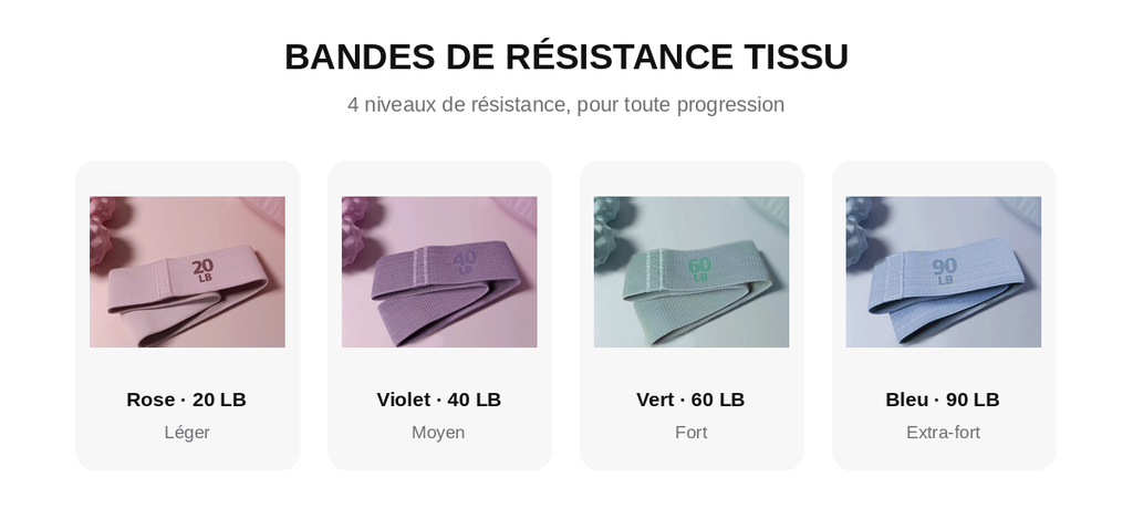 Bande Élastique de Résistance Fitness – 20 à 90 LB | Yoga, Pilates & Musculation
