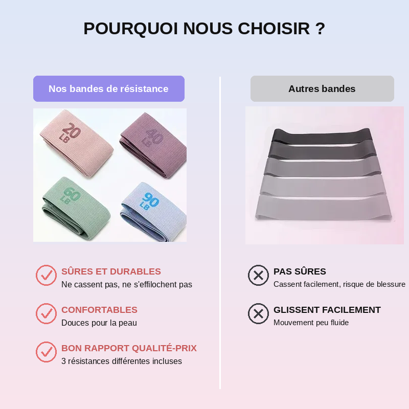 Bande Élastique de Résistance Fitness – 20 à 90 LB | Yoga, Pilates & Musculation