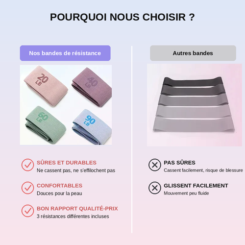 Bande Élastique de Résistance Fitness – 20 à 90 LB | Yoga, Pilates & Musculation